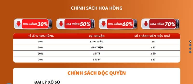 Đại Lý Ae888 - Mang Đến Nguồn Thu Hấp Dẫn Không Giới Hạn