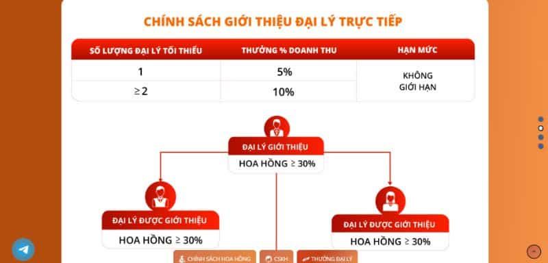 Đại Lý Ae888 - Mang Đến Nguồn Thu Hấp Dẫn Không Giới Hạn