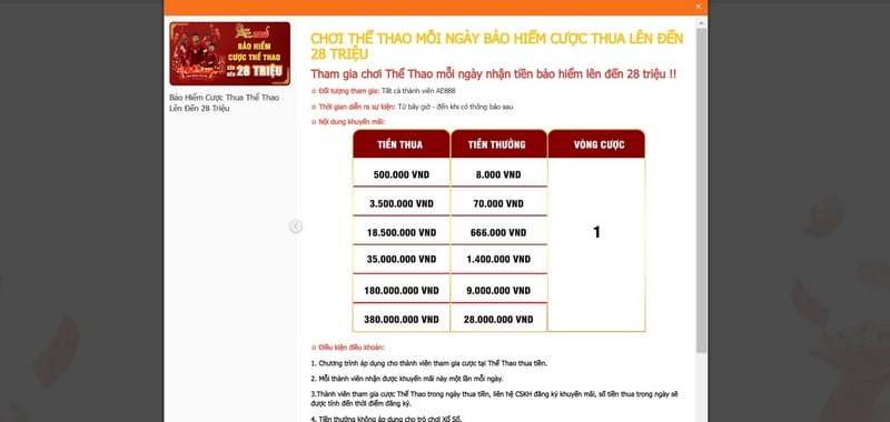 Khuyến Mãi Ae888 Cập Nhật Liên Tục Chào Đón Năm Mới