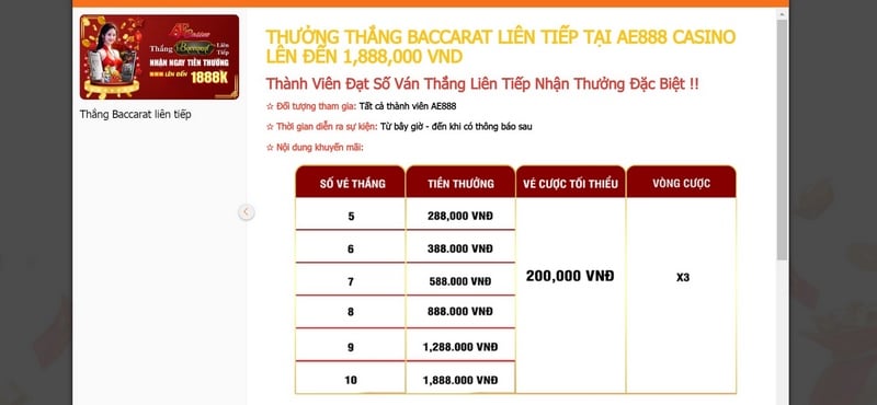 Khuyến Mãi Ae888 Cập Nhật Liên Tục Chào Đón Năm Mới